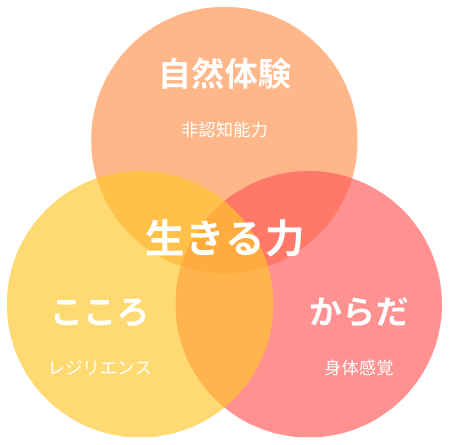 ラポールの運営方針