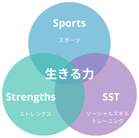 ラポールSの運営方針